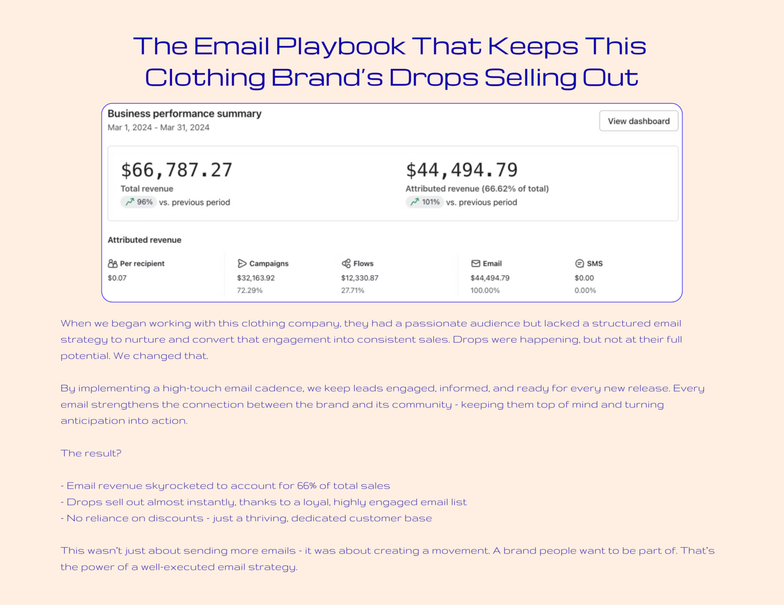 CC Case Study 2